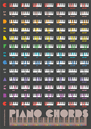 A diagram of piano chords in .